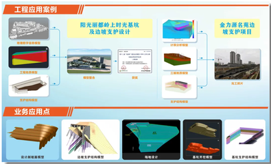 揚(yáng)優(yōu)勢(shì)、展實(shí)力、創(chuàng)一流 西安勘察設(shè)計(jì)院的拳頭產(chǎn)品——巖土工程與工程勘察