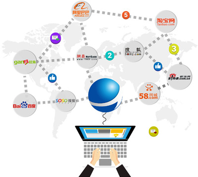 襄陽(yáng)網(wǎng)站營(yíng)銷權(quán)威指南 如何選擇優(yōu)質(zhì)互聯(lián)網(wǎng)銷售服務(wù)商