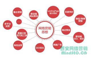 西安天勤網(wǎng)絡(luò)營(yíng)銷分享 順勢(shì)而為，互聯(lián)網(wǎng)銷售破局之道