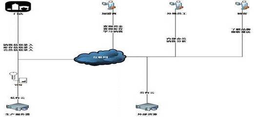 工業(yè)互聯(lián)網(wǎng)優(yōu)秀案例丨全流程協(xié)同智慧門店的智能工廠-家紡智能制造與數(shù)字化管理項目